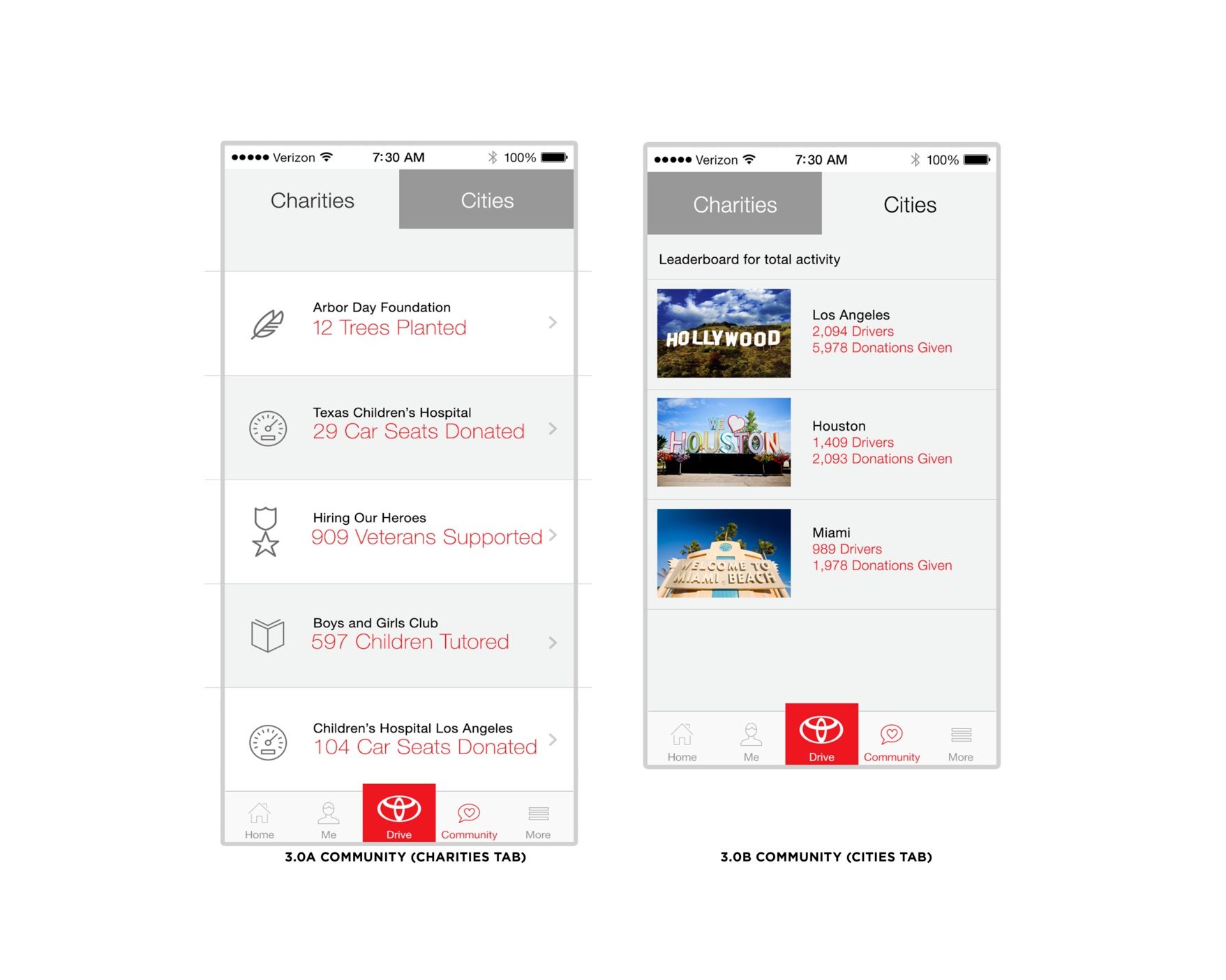 Toyota WyGo App, image 4